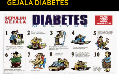 Berhati – hatilah Penderita Diabetes di Situasi Pandemi Covid-19